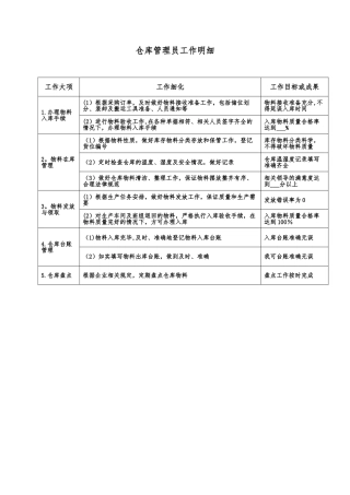 仓库管理员工作明细表