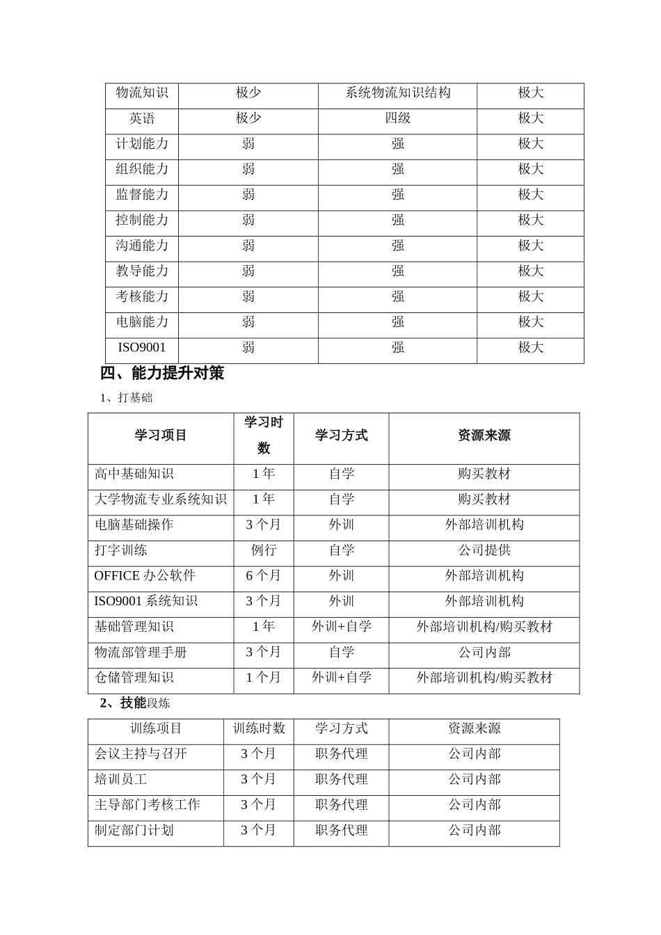 仓库管理员晋升个案培训策划案_第2页