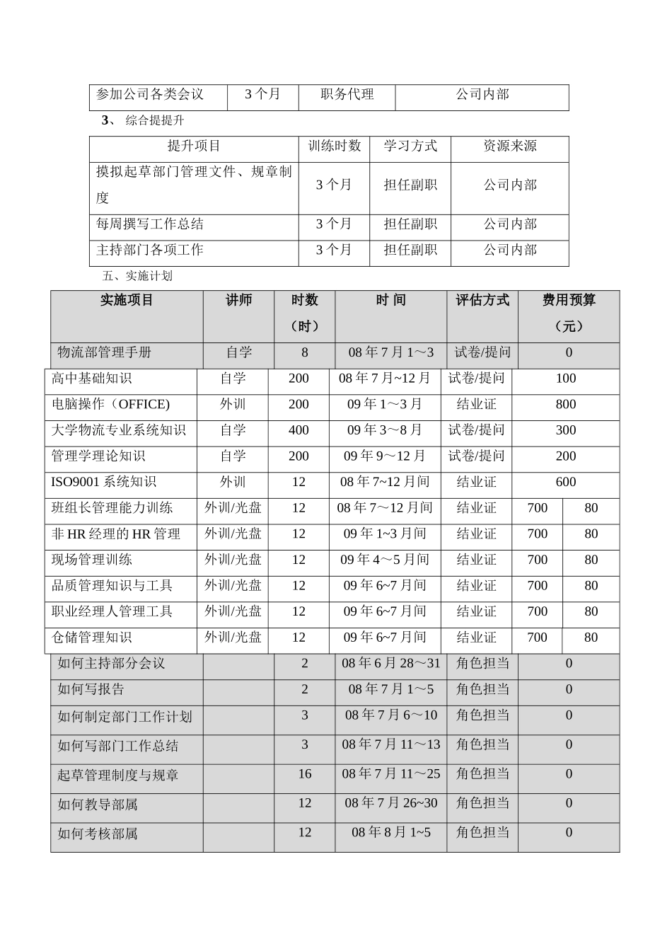 仓库管理员晋升个案培训策划案_第3页