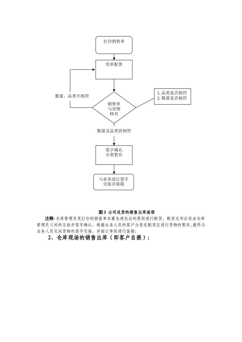 仓库管理工作流程大全_第3页