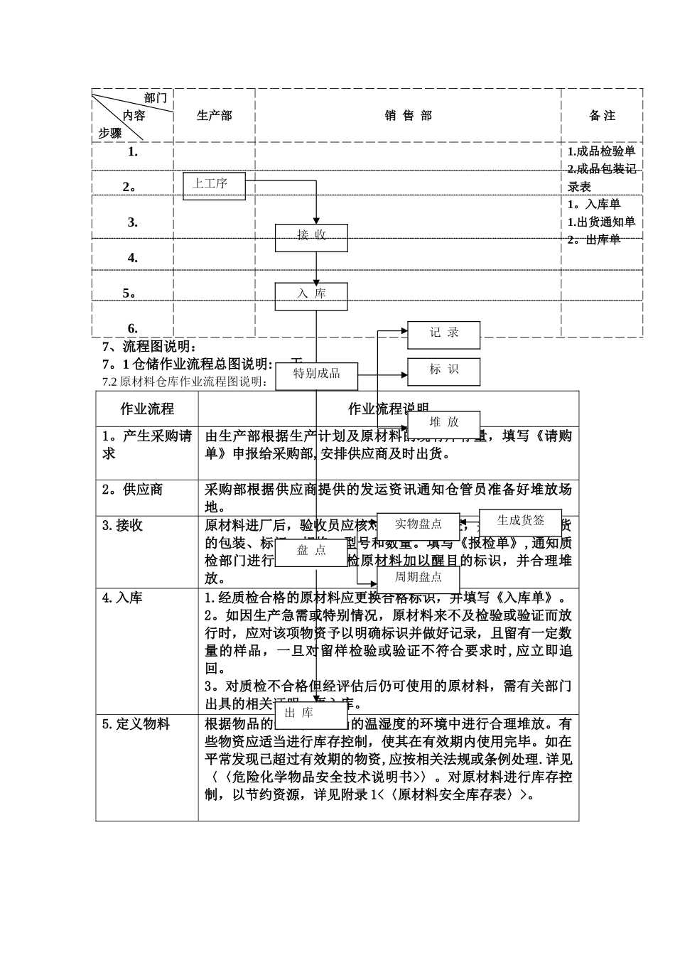 仓库管理控制程序_第3页