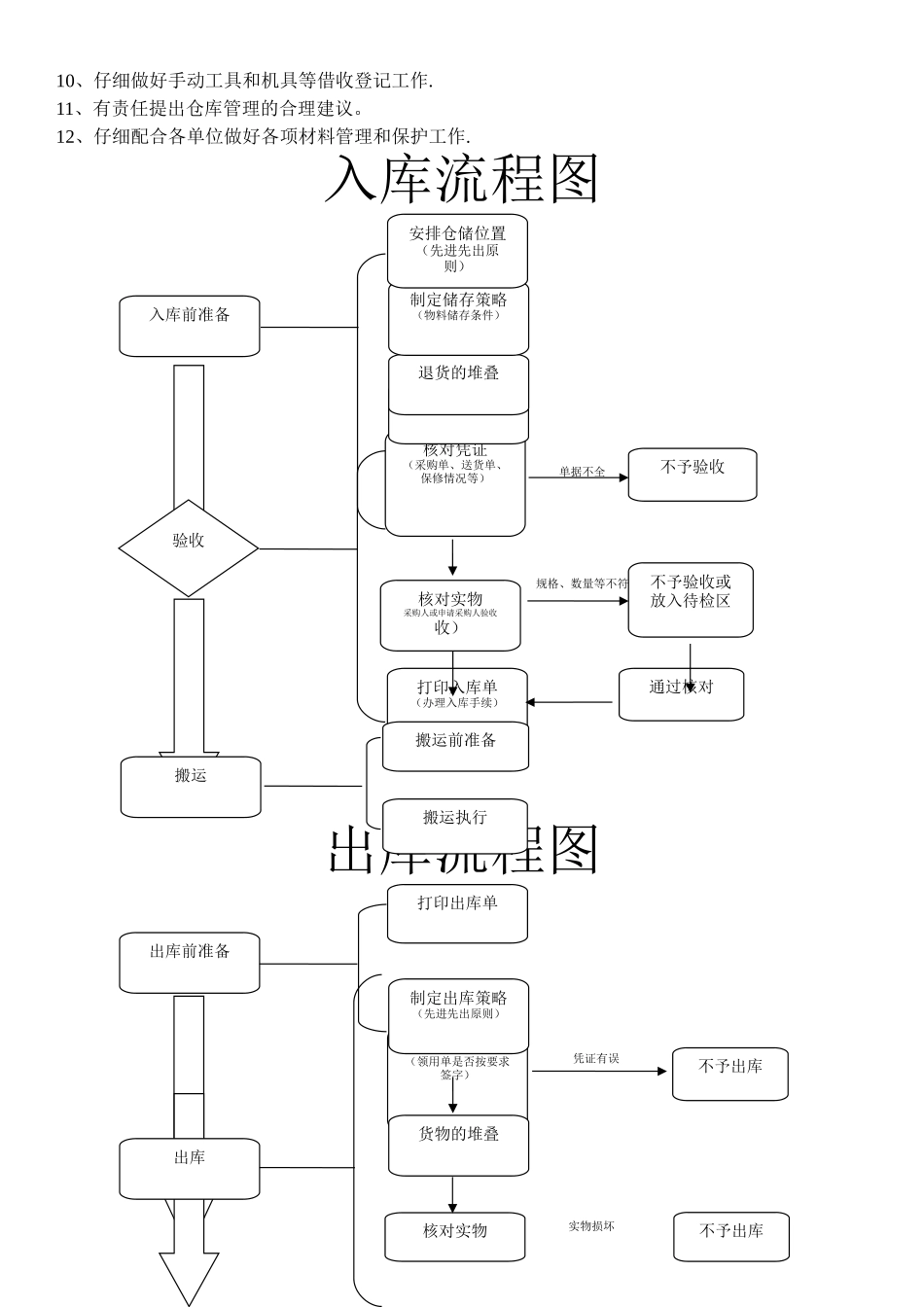 仓库管理暂行办法_第3页