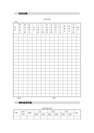 仓库管理表单