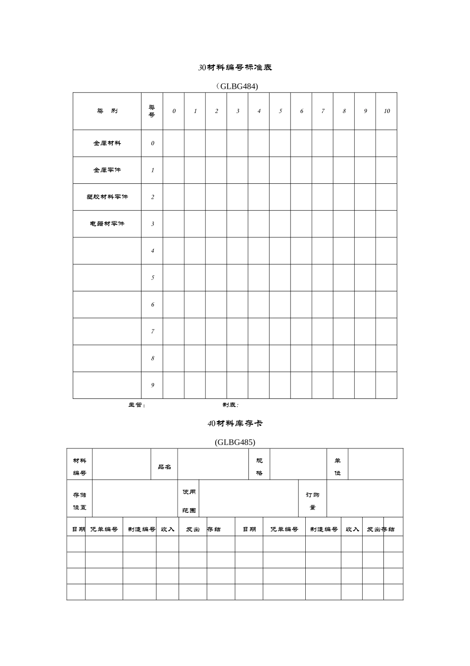 仓库管理表格doc_第2页