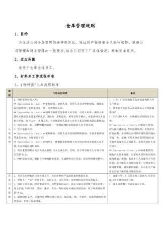 仓库管理规则