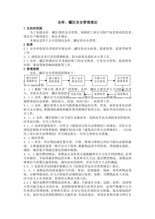 仓库罐区安全管理规定