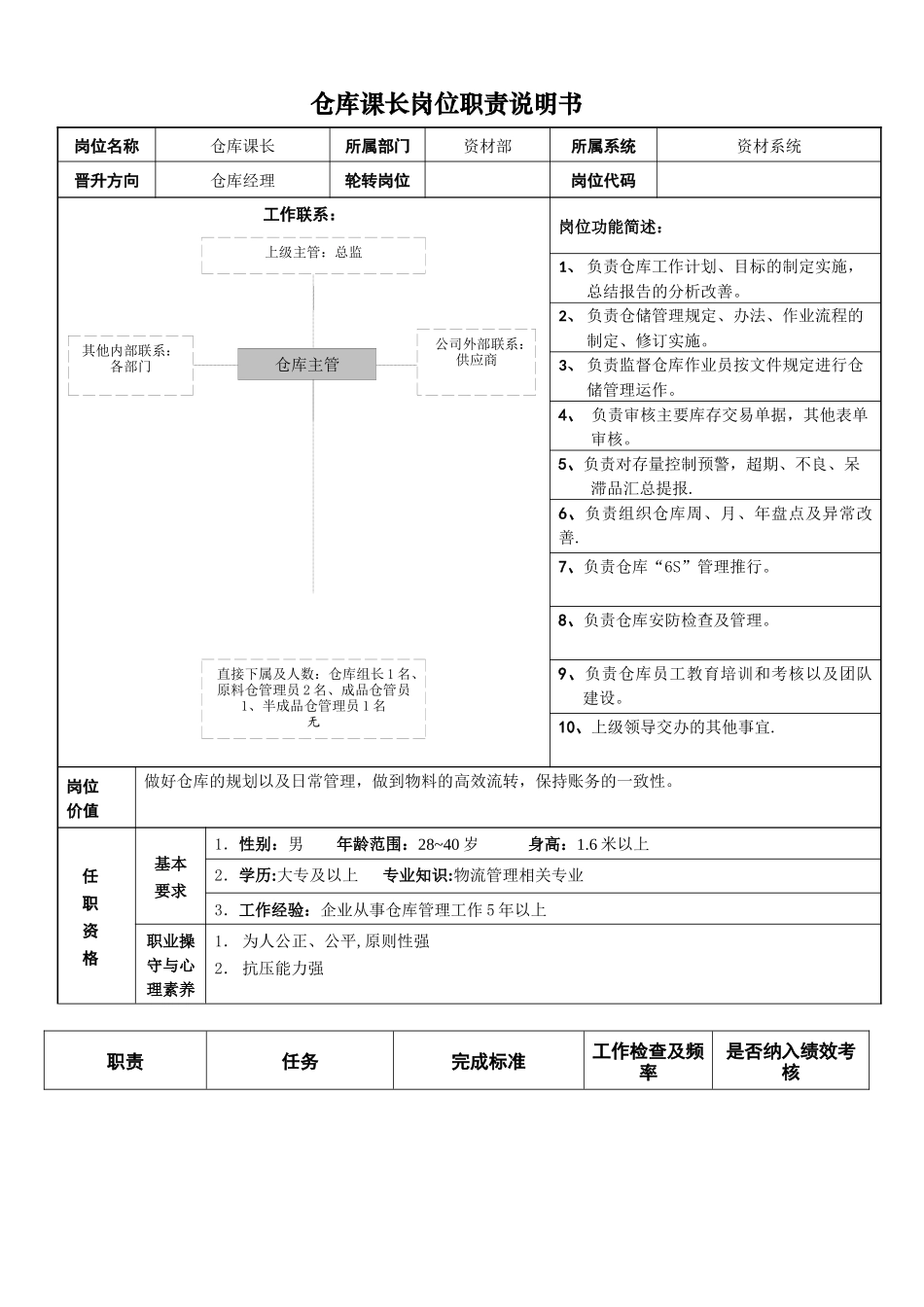 仓库课长-岗位职责说明书_第1页