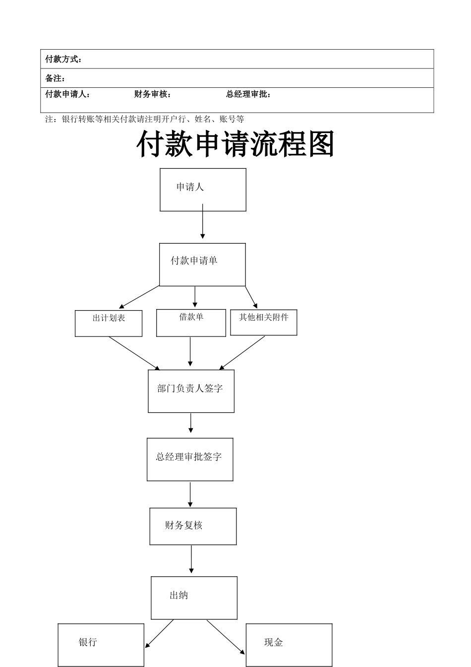 付款申请规定及流程图_第3页