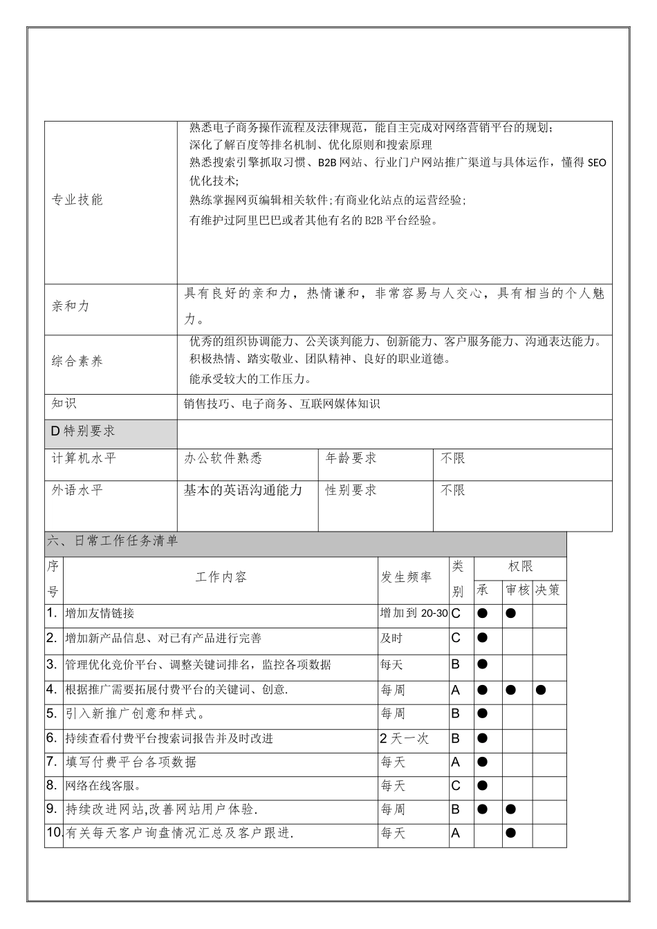 付费推广岗位职责_第2页