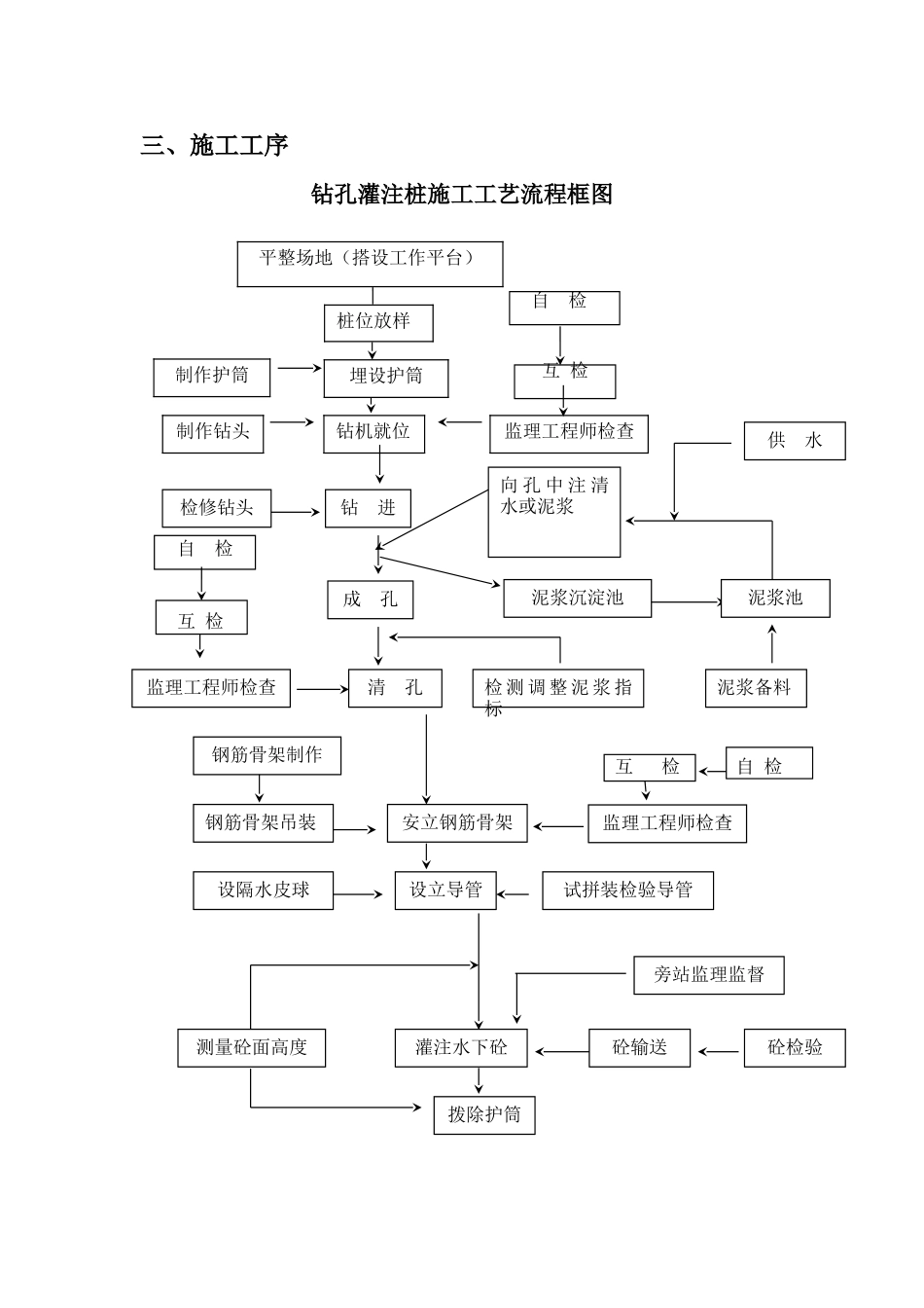 冲击钻钻孔施工方案_第2页