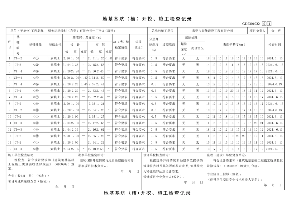 地基基坑开挖、施工检查记录(GD2301032)_第1页