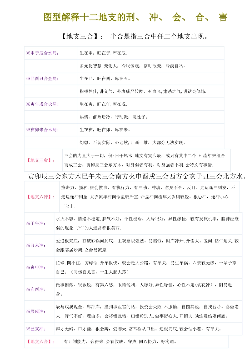 地支、三合、三会、六合、六害、三刑各代表的意义_第1页