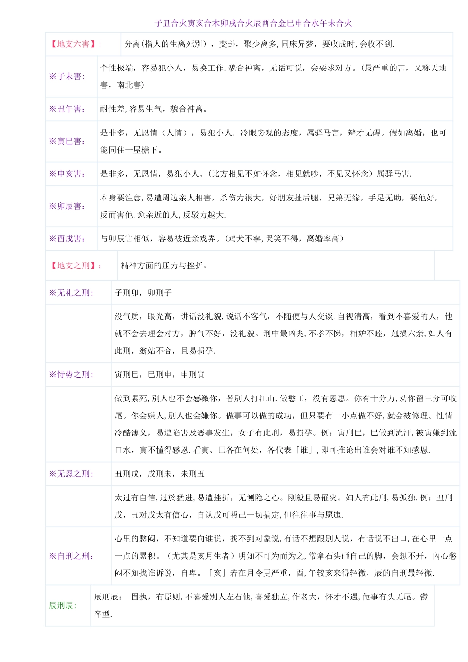 地支、三合、三会、六合、六害、三刑各代表的意义_第2页