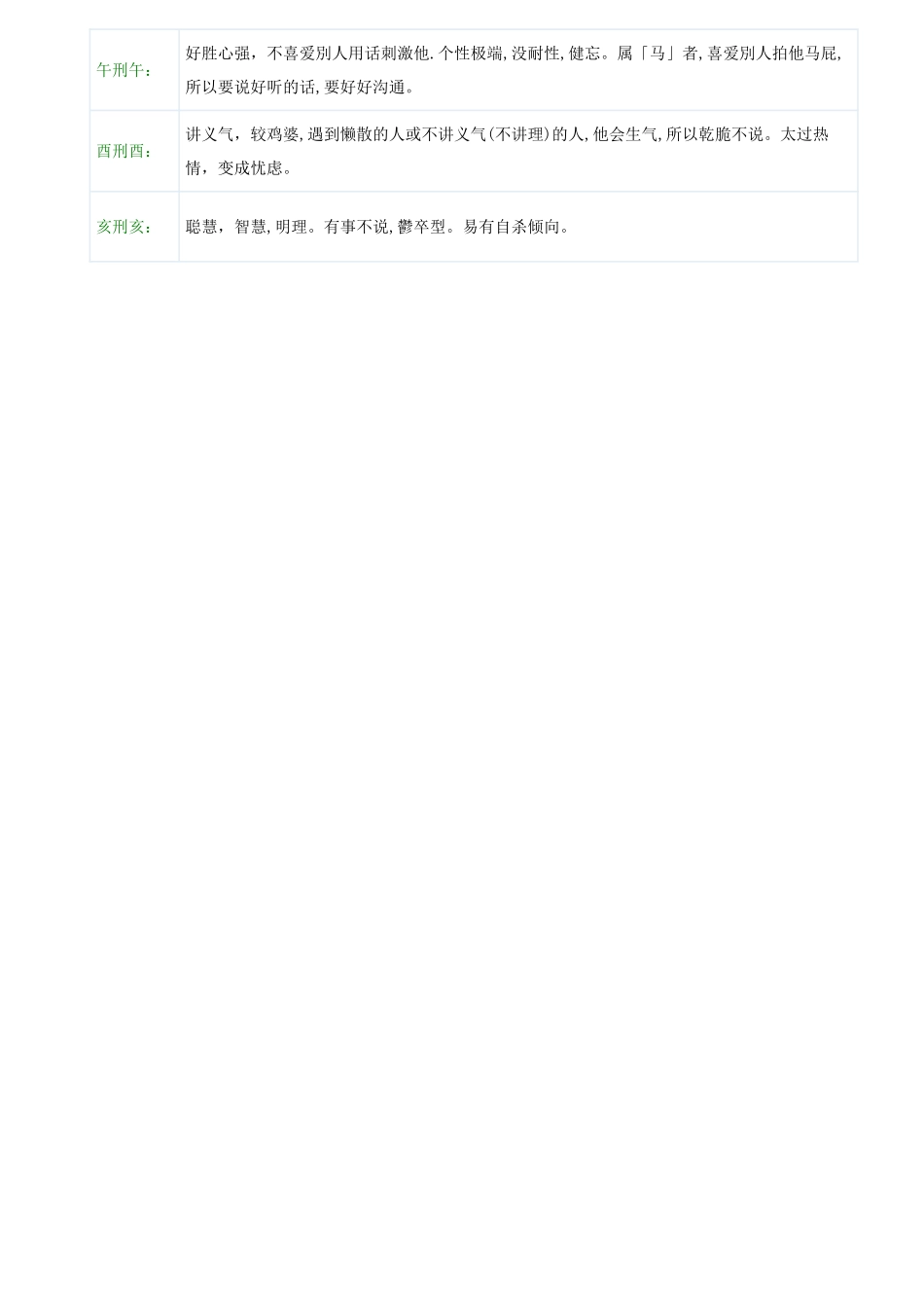 地支、三合、三会、六合、六害、三刑各代表的意义_第3页