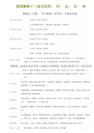 地支、三合、三会、六合、六害、三刑各代表的意义