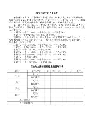 地支藏干的力量分配表