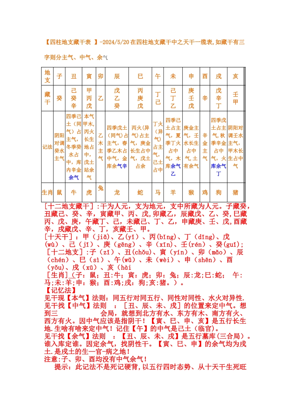 地支藏干表-速记法_第1页