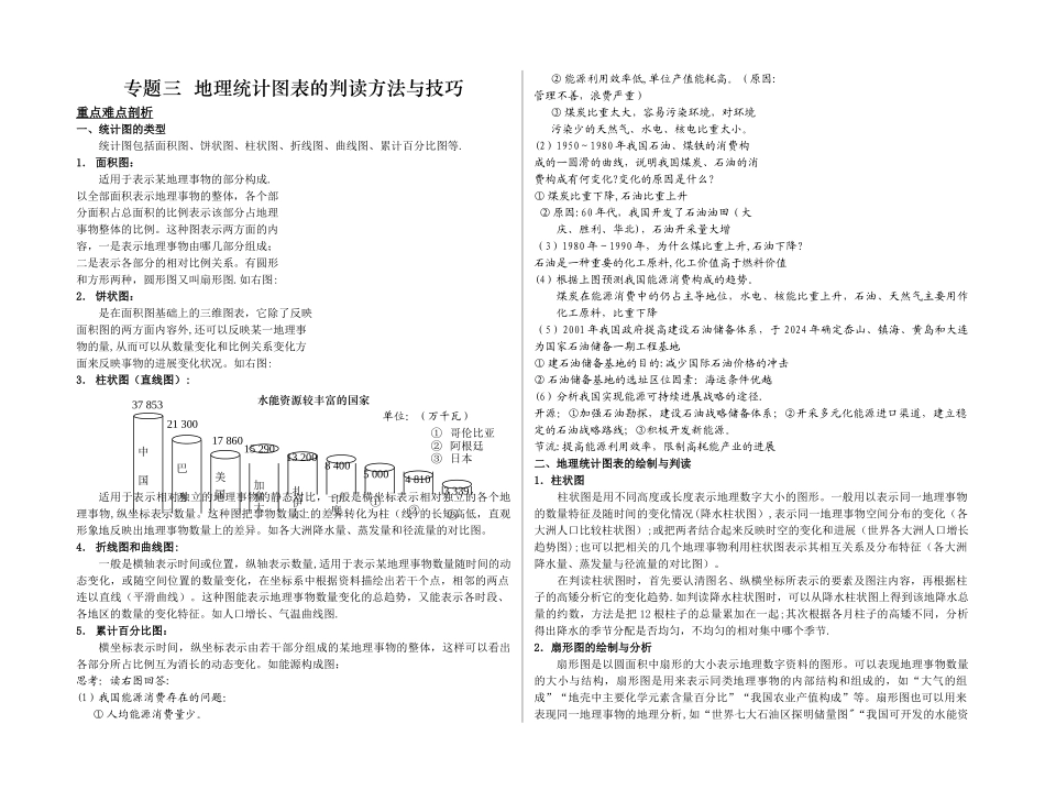 地理统计图表的判读方法与技巧_第1页