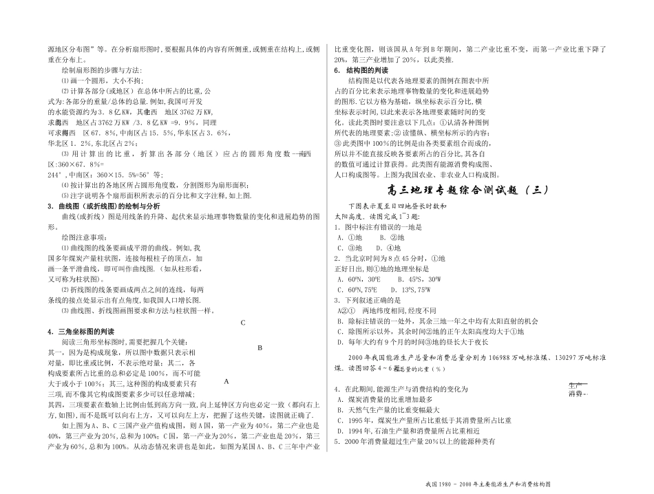 地理统计图表的判读方法与技巧_第2页