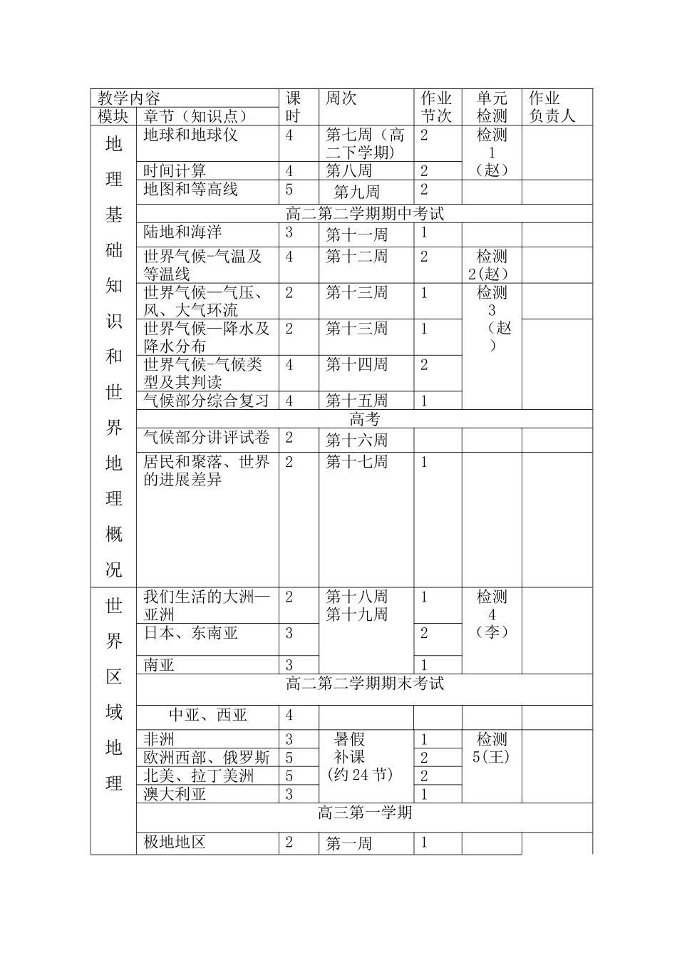 地理高考一轮复习计划_第3页