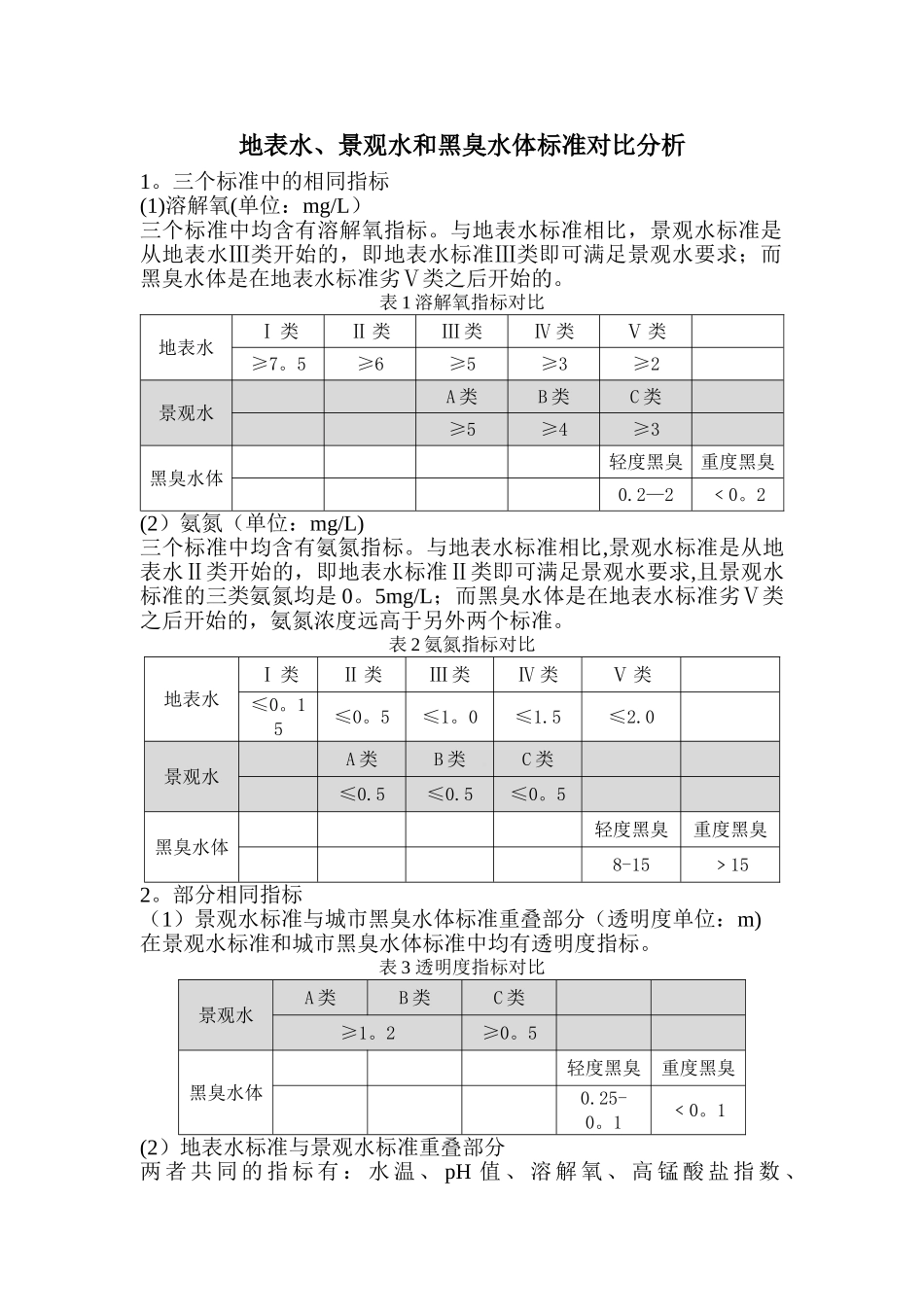 地表水、景观水和黑臭水体分类标准_第1页