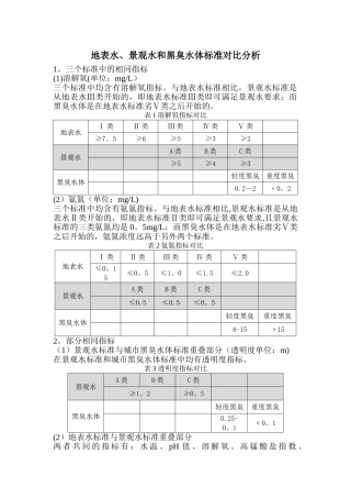 地表水、景观水和黑臭水体分类标准
