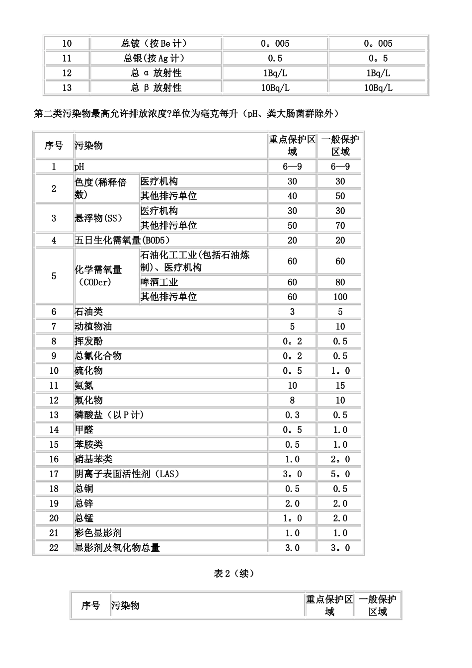 地表水和污水监测技术规范_第3页