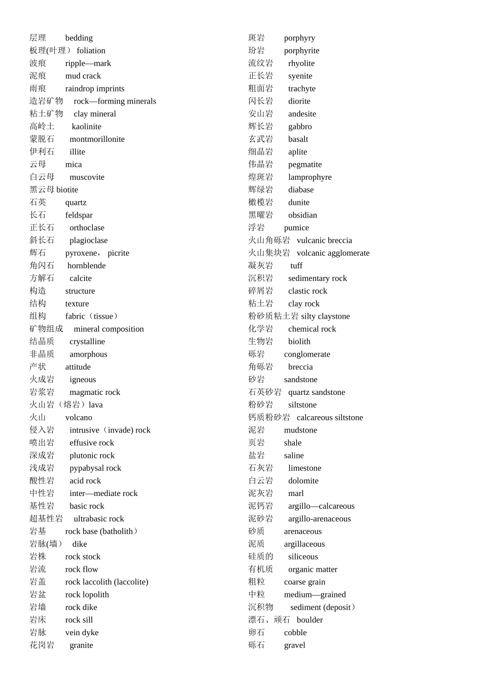 地质工程专业常用英文词汇_第2页
