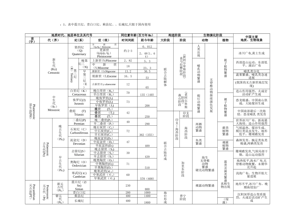 地质年代表及口诀1_第2页