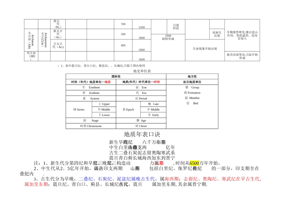 地质年代表及口诀1_第3页