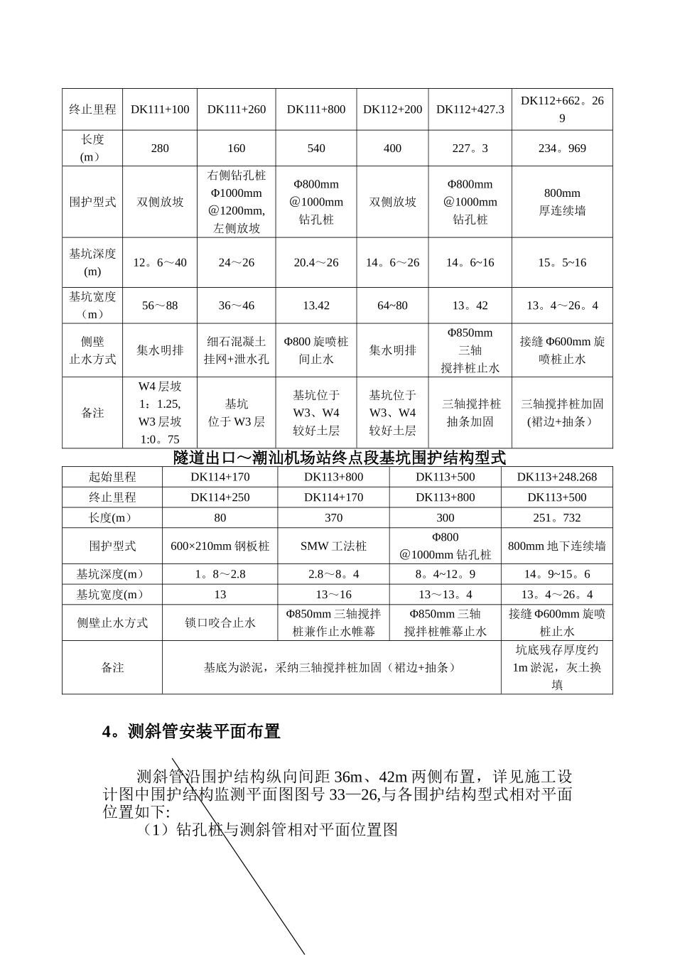 地连墙围护桩测斜管安装方案_第3页