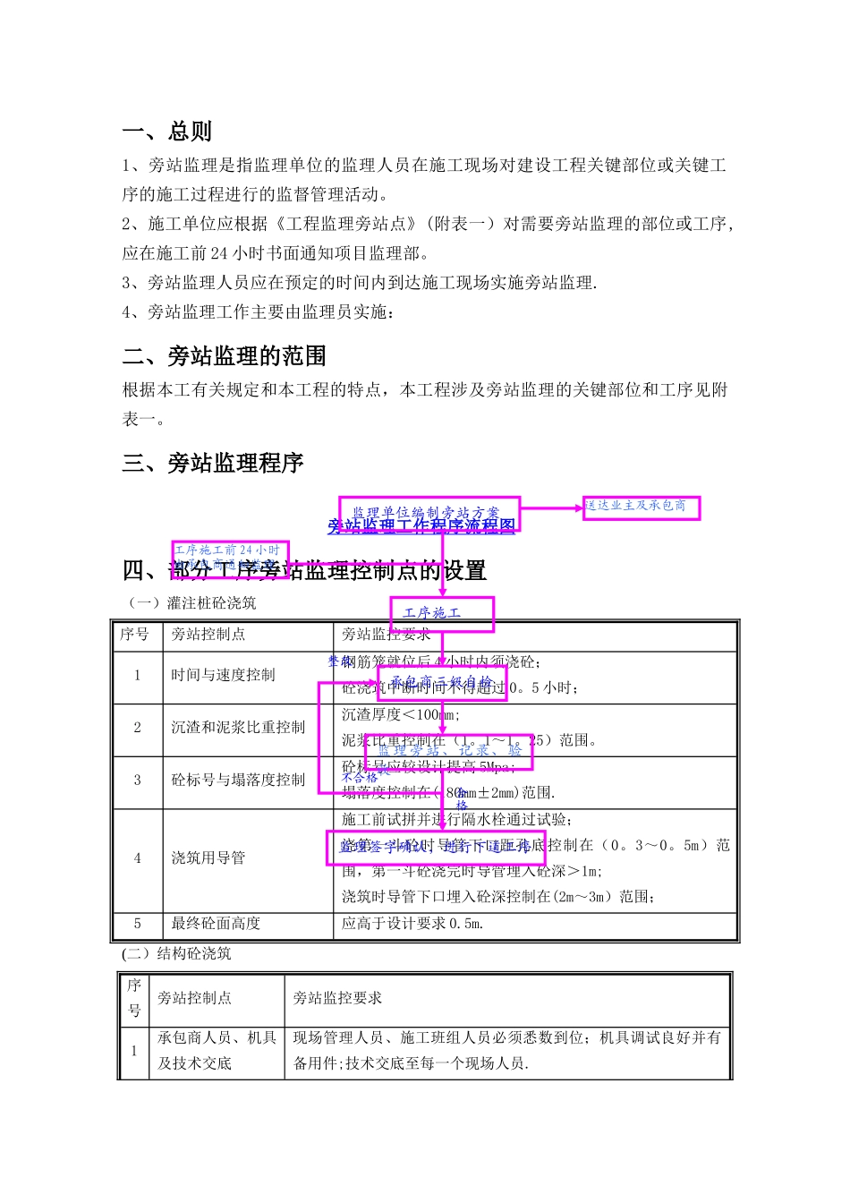 地铁监理旁站方案_第3页