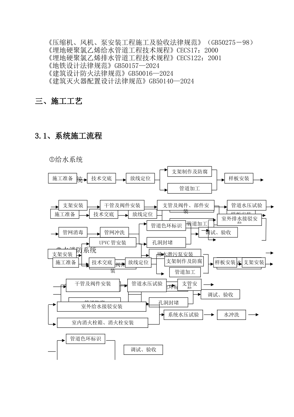 地铁给排水系统施工方案_第3页