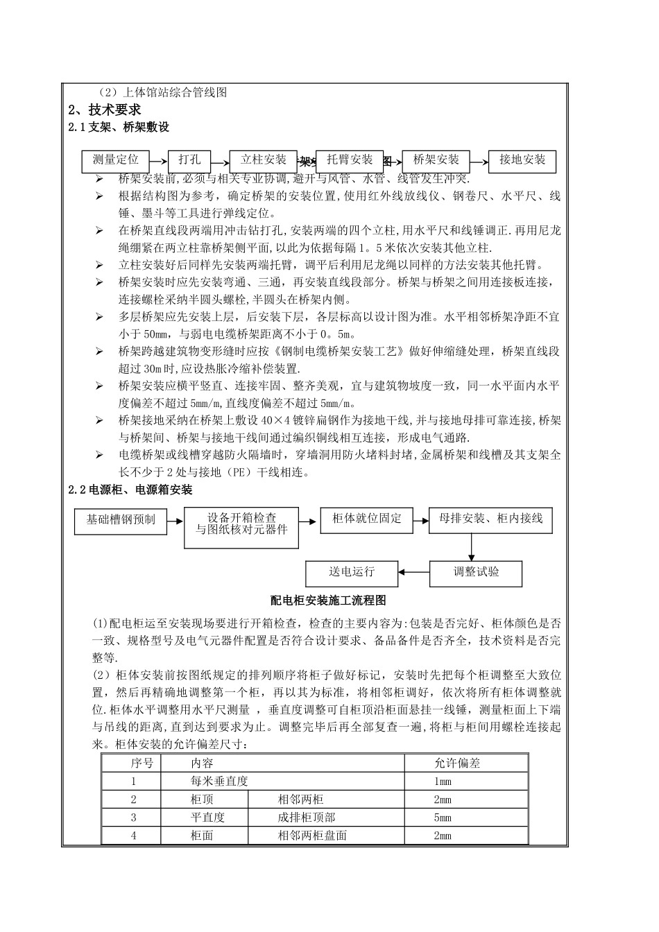 地铁车站技术交底_第2页