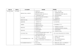 地铁车站风险管控方案