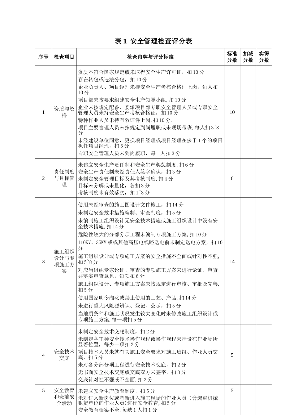 地铁轨道工程安全检查表_第2页