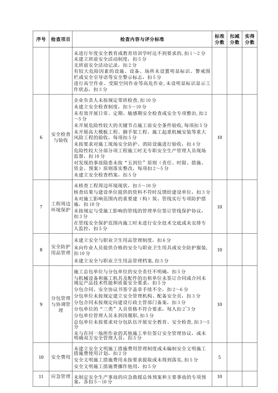 地铁轨道工程安全检查表_第3页