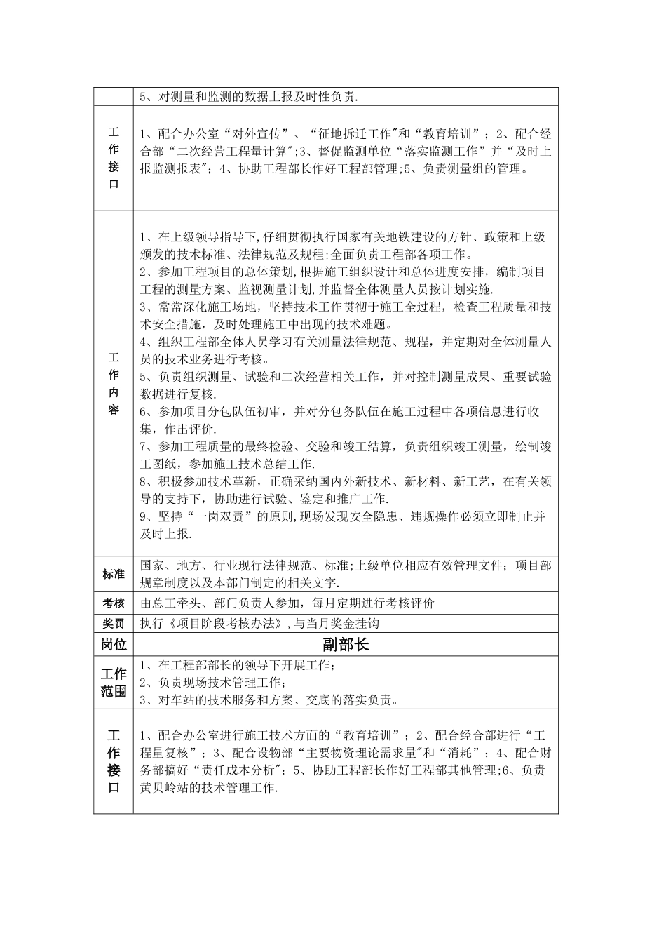 地铁项目部工程部岗位职责明细_第2页