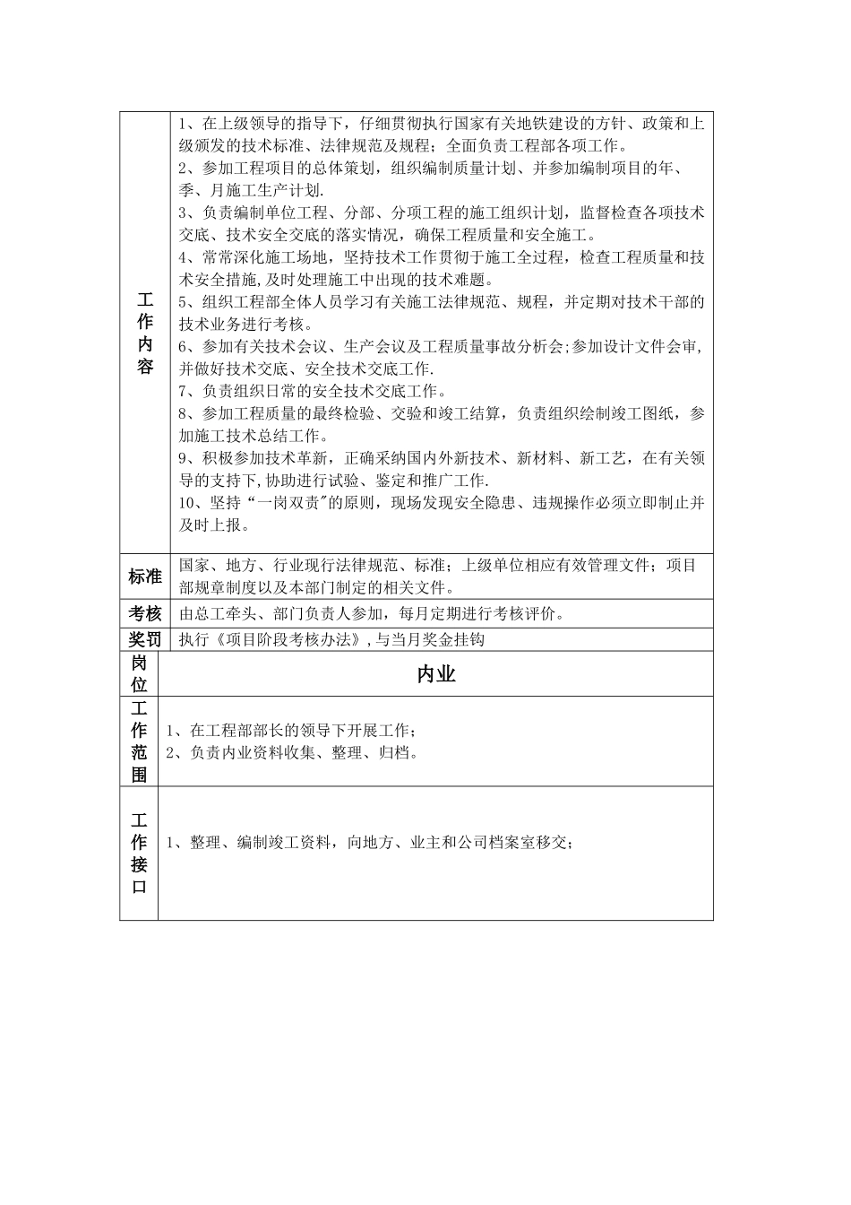 地铁项目部工程部岗位职责明细_第3页