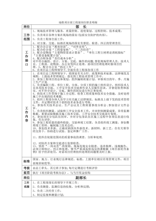 地铁项目部工程部岗位职责明细