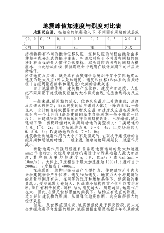 地震峰值加速度与烈度对照表