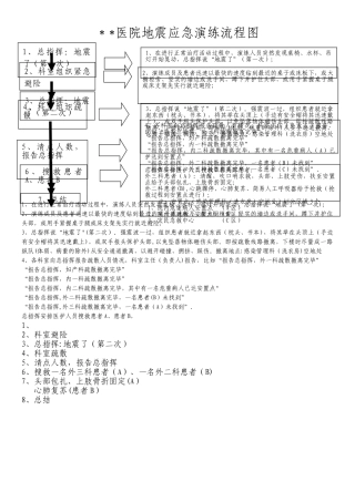 地震演练流程图