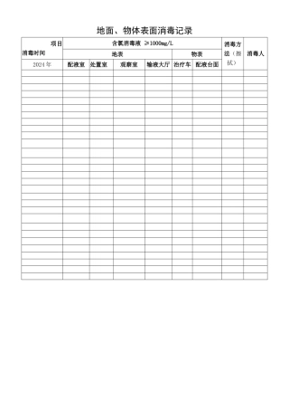 地面、物表表面消毒登记