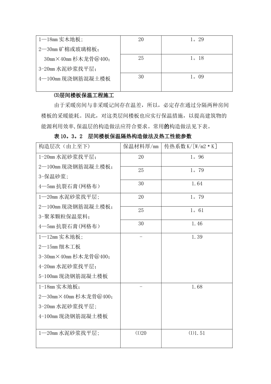 地面保温施工_第2页