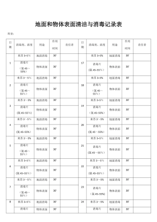 地面和物体表面清洁与消毒记录表