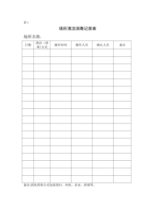 场所清洁消毒记录表