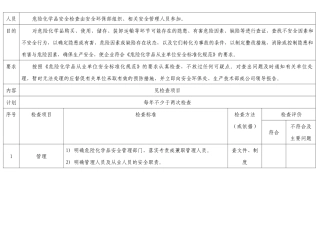 某公司危险化学品安全检查表