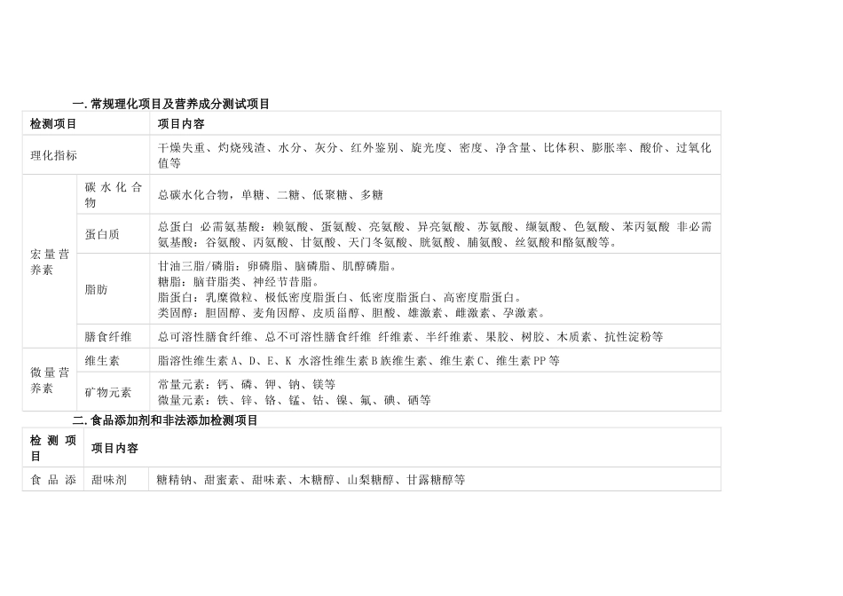 食品实验室检测项目总结_第1页