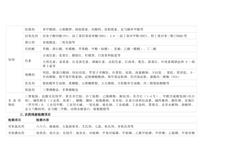 食品实验室检测项目总结_第2页