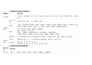 食品实验室检测项目总结